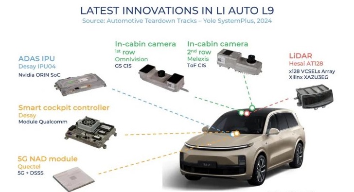  Беспилотные технологии в Li Auto