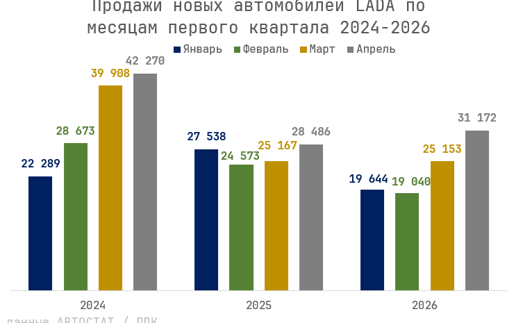  АвтоВАЗ: рост продаж или временное явление?